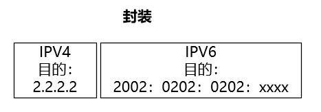 gre隧道 keepalive GRE隧道是一种手动隧道,gre隧道 keepalive GRE隧道是一种手动隧道_内网_06,第6张