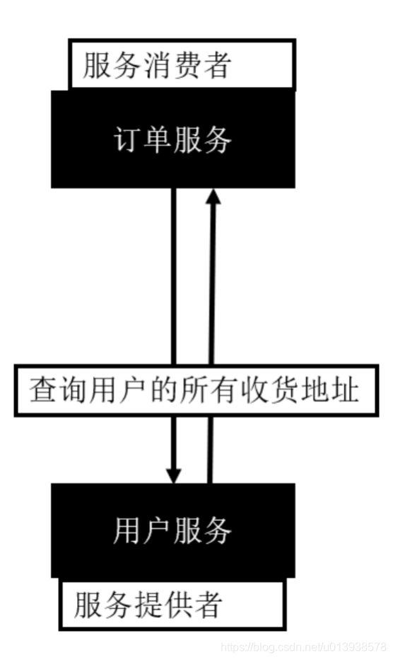 dubbo tag如何用 dubbo使用实例,dubbo tag如何用 dubbo使用实例_List,第1张