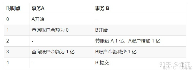 db2查看有没有锁表 db2如何查看表是否被锁_db2查看有没有锁表