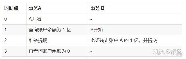 db2查看有没有锁表 db2如何查看表是否被锁_db2查看有没有锁表_03