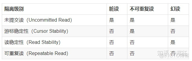 db2查看有没有锁表 db2如何查看表是否被锁_查看 db2 正在 运行的sql_04