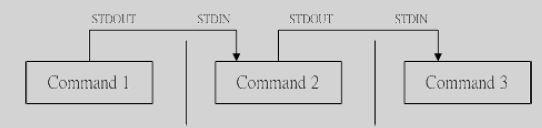 centos shell 暂停 shell停止命令,centos shell 暂停 shell停止命令_bash,第1张