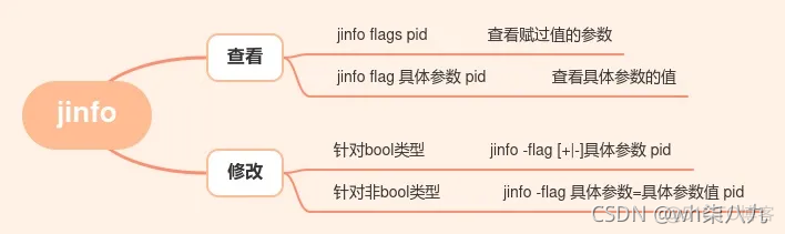 arths 监控jvm 内存情况 监控jvm工具_堆内存_02