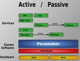 Pacemaker怎么用 the pacemaker_json_02