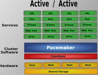 Pacemaker怎么用 the pacemaker_Pacemaker怎么用_04