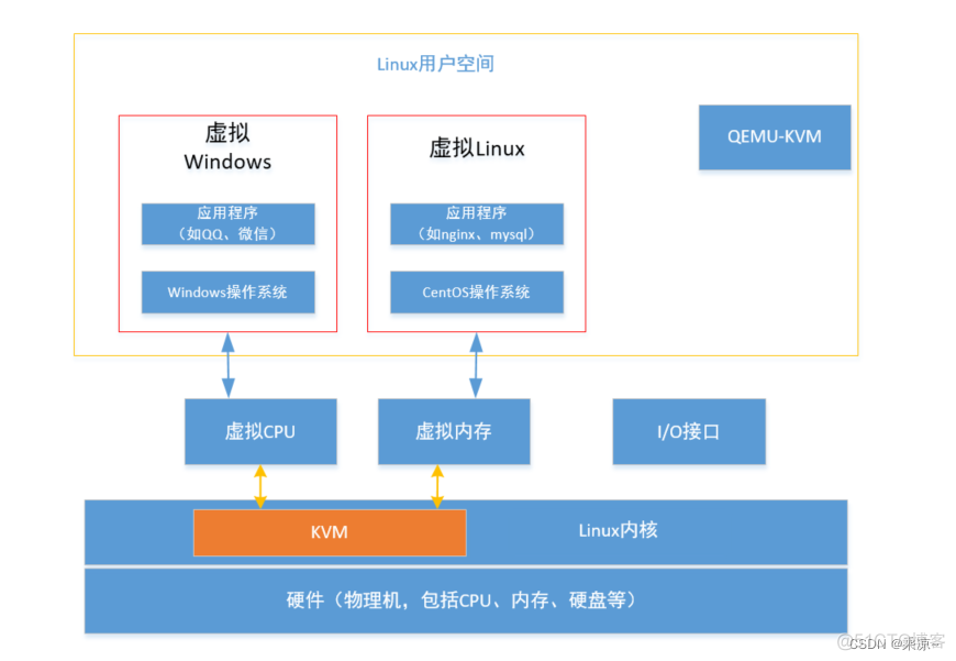 为什么有的容器可以vi有的不行 为什么要用容器_为什么有的容器可以vi有的不行_05