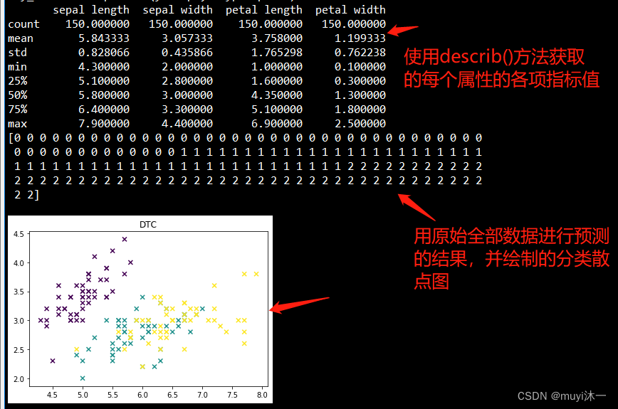 决策树随机森林线性回归分类问题 决策树与随机森林_随机森林_03