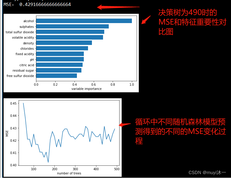 决策树随机森林线性回归分类问题 决策树与随机森林_机器学习_07