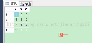 简述聚集索引和非聚集索引查询效率 聚集非聚集索引的区别_简述聚集索引和非聚集索引查询效率