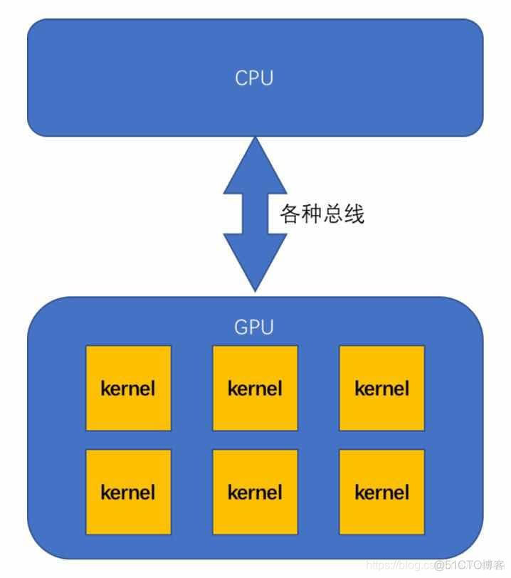 sentence_transformers gpu加速 gpu加速技术_客户端