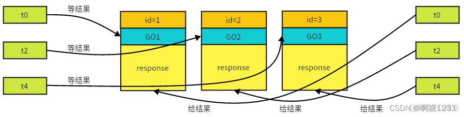 read by other session 造成阻塞 synchronized 阻塞_Java_12