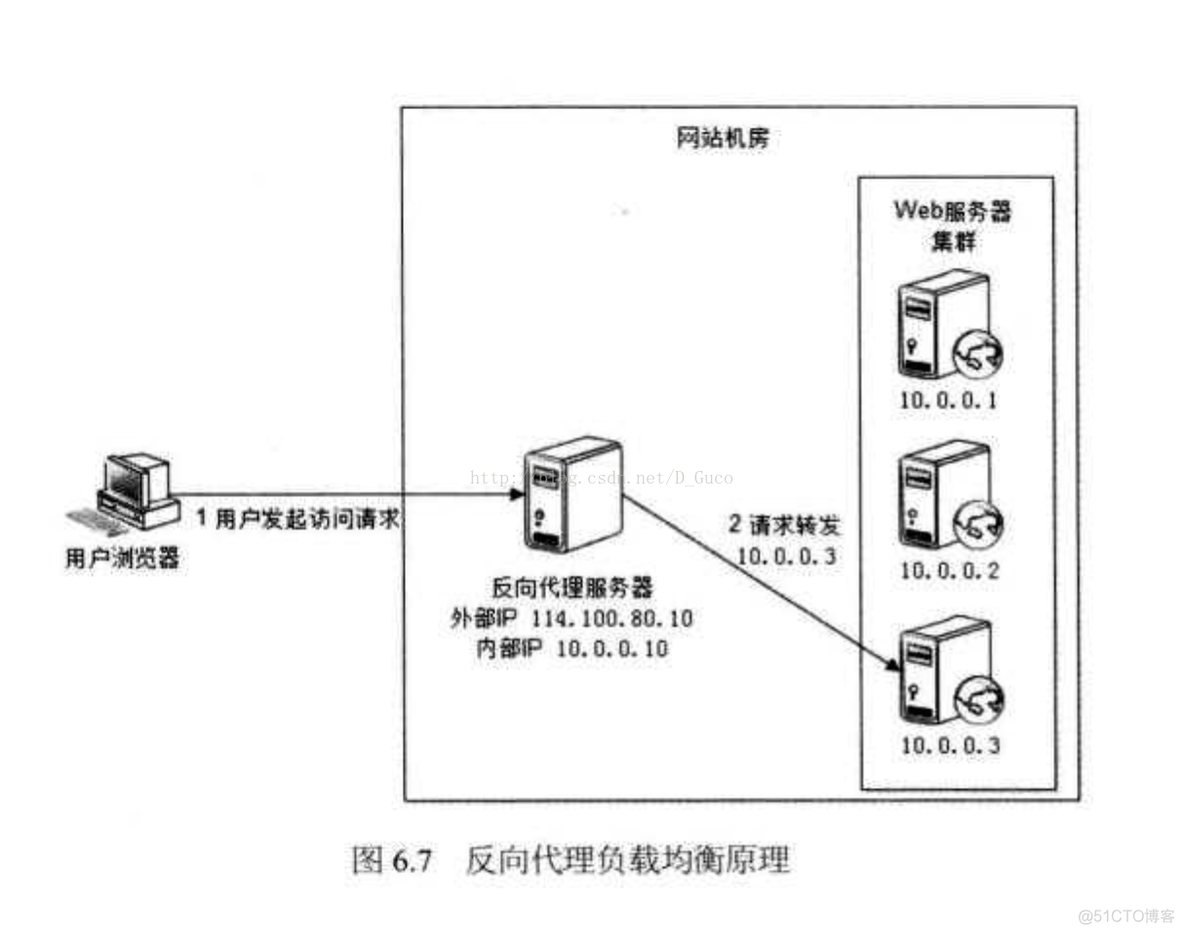 kong tcp 负载均衡 tcp负载均衡原理_IP_02