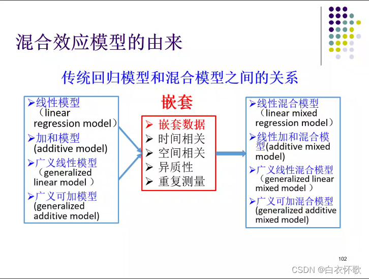 线性回归怎么显示显著性 线性回归显著性为0_r语言_16