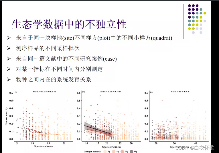 线性回归怎么显示显著性 线性回归显著性为0_拟合_17