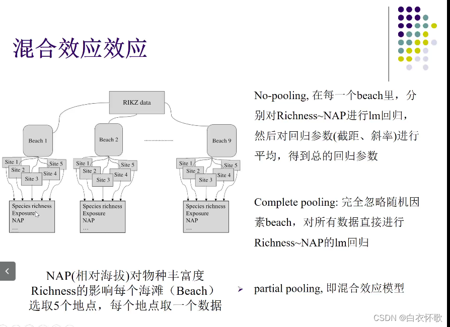 线性回归怎么显示显著性 线性回归显著性为0_拟合_21