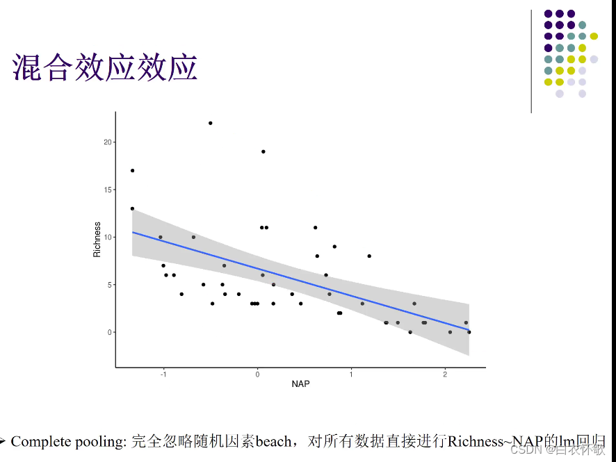 线性回归怎么显示显著性 线性回归显著性为0_线性回归_22