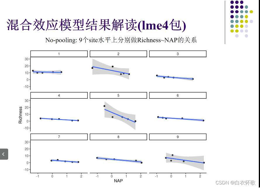 线性回归怎么显示显著性 线性回归显著性为0_r语言_23