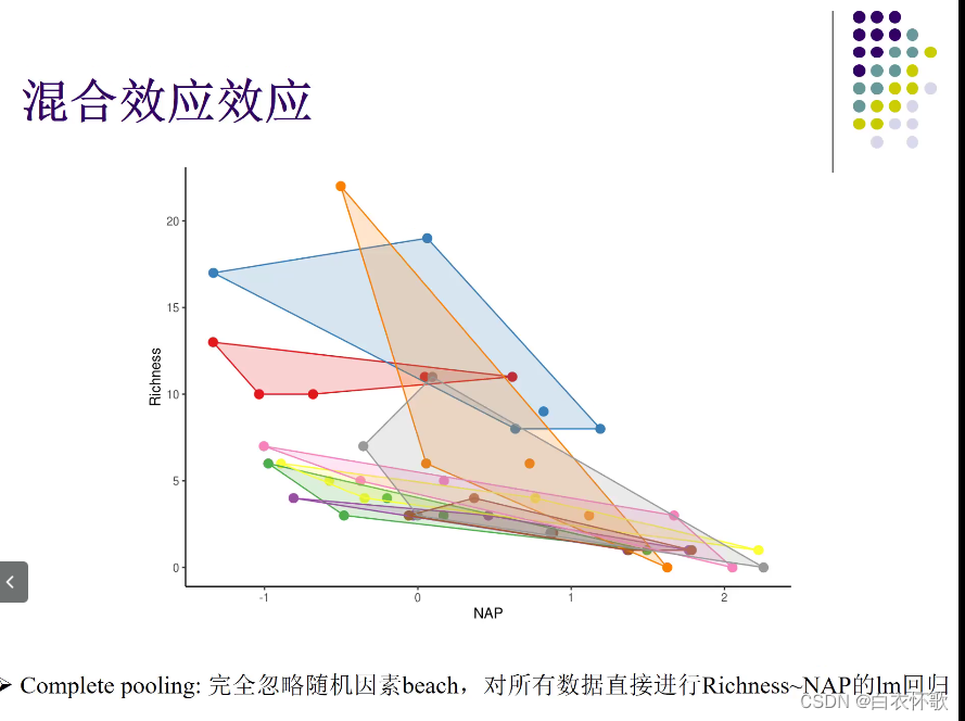 线性回归怎么显示显著性 线性回归显著性为0_斜率_24