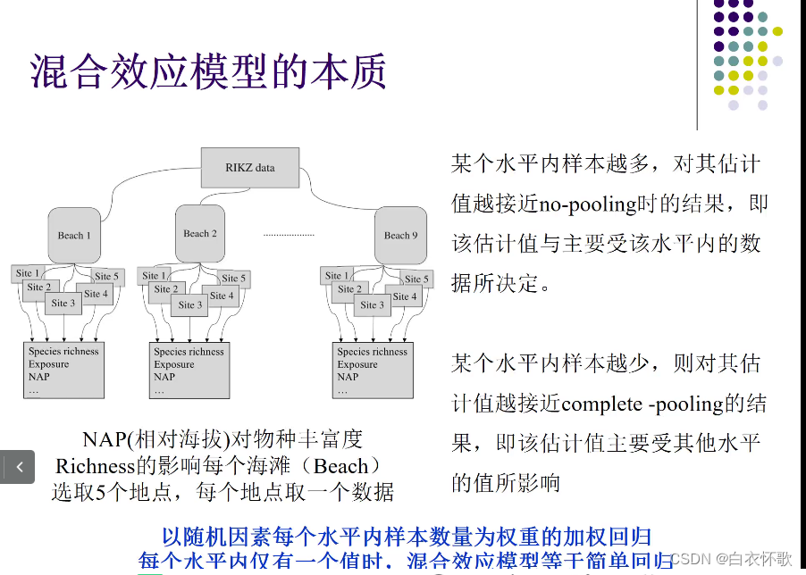 线性回归怎么显示显著性 线性回归显著性为0_斜率_26