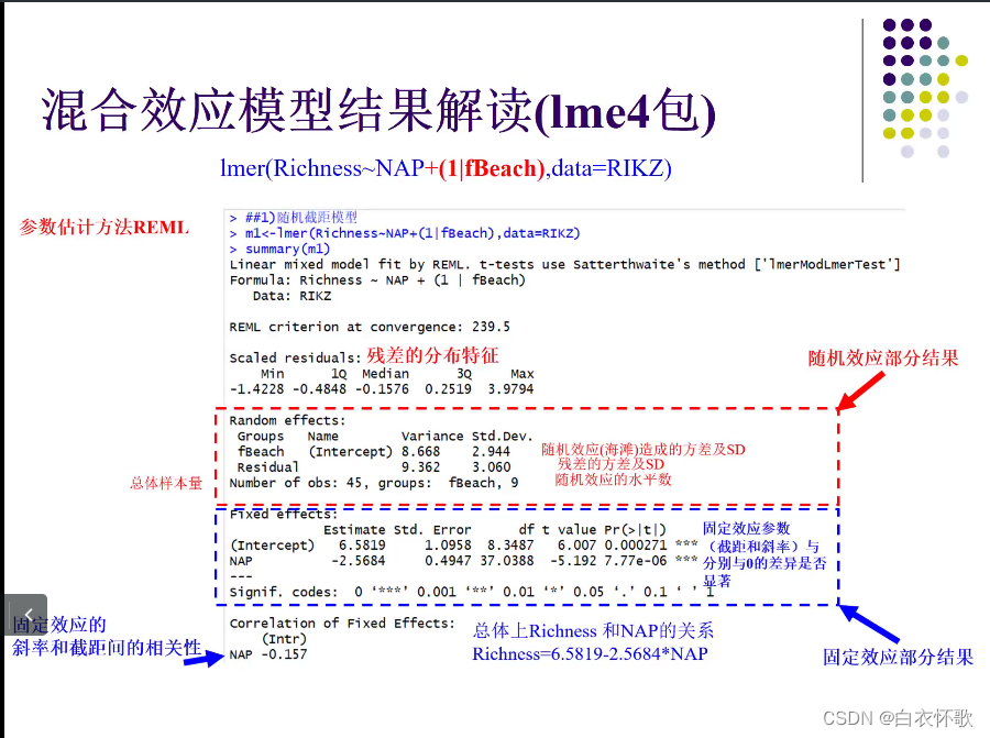 线性回归怎么显示显著性 线性回归显著性为0_r语言_29