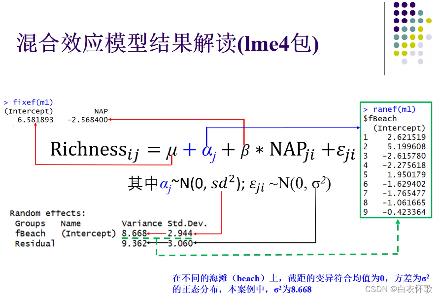 线性回归怎么显示显著性 线性回归显著性为0_线性回归怎么显示显著性_30