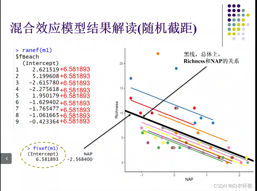 线性回归怎么显示显著性 线性回归显著性为0_斜率_31