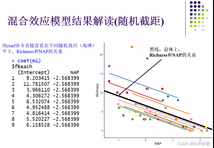 线性回归怎么显示显著性 线性回归显著性为0_线性回归_32