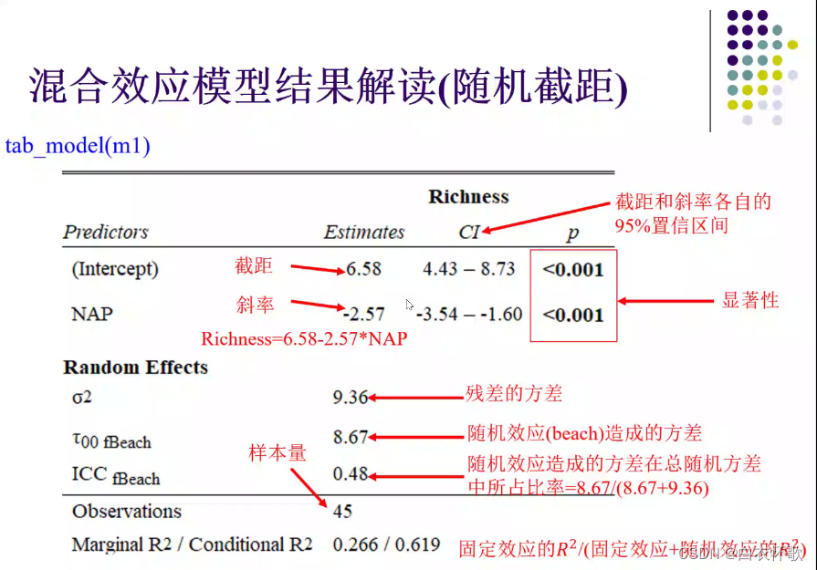 线性回归怎么显示显著性 线性回归显著性为0_线性回归_33