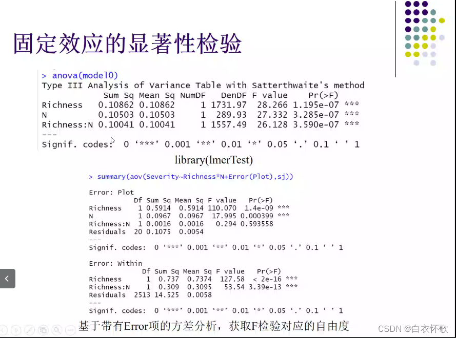 线性回归怎么显示显著性 线性回归显著性为0_斜率_36