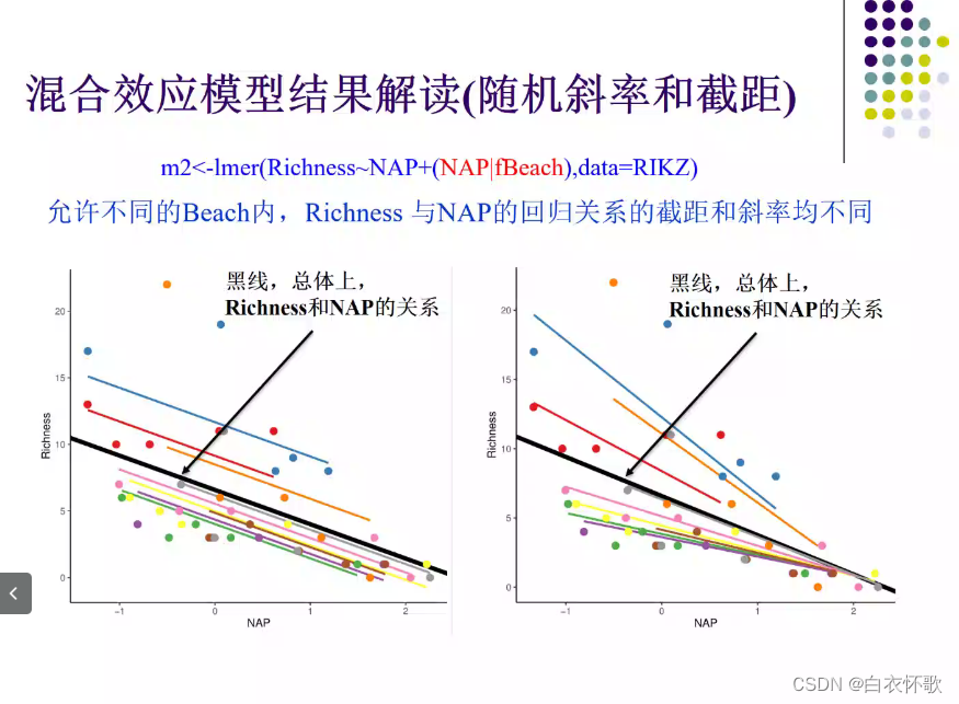 线性回归怎么显示显著性 线性回归显著性为0_斜率_37