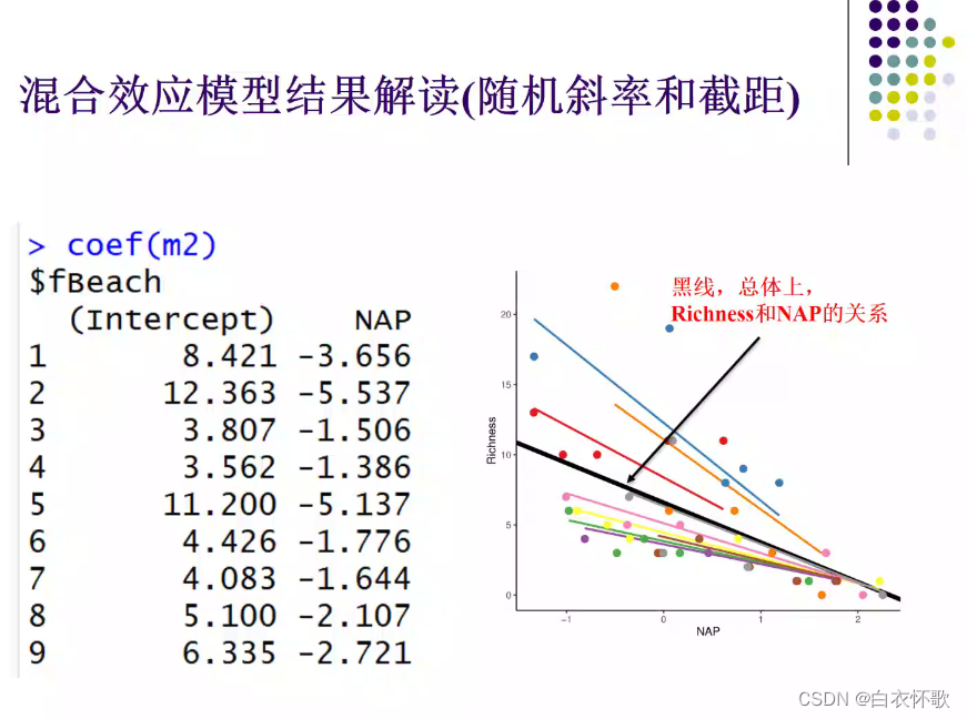 线性回归怎么显示显著性 线性回归显著性为0_线性回归怎么显示显著性_39