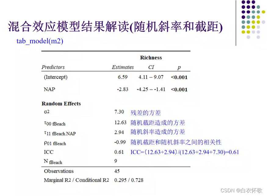 线性回归怎么显示显著性 线性回归显著性为0_线性回归怎么显示显著性_40