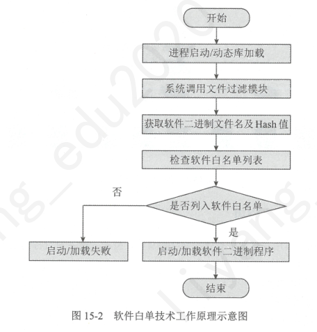 网络安全主动防御和被动防御 网络主动防御技术_技术原理_02