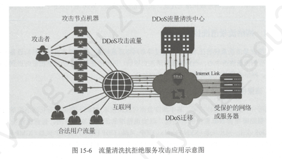 网络安全主动防御和被动防御 网络主动防御技术_数据_03