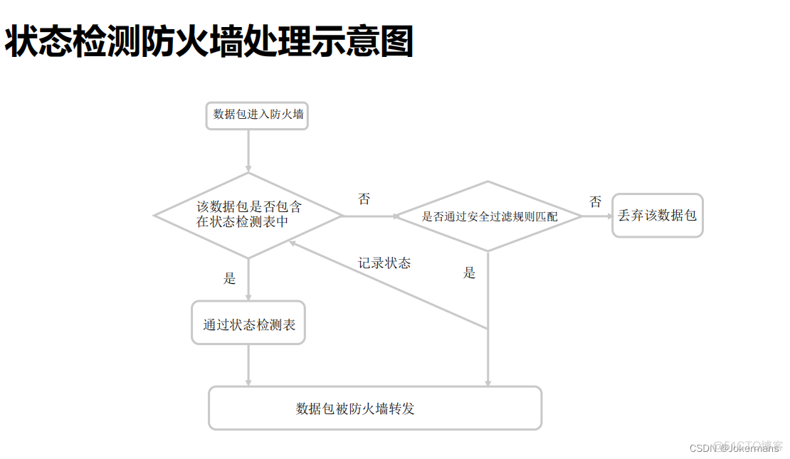 天融信防火墙镜像下载 天融信防火墙v3_天融信防火墙镜像下载_09