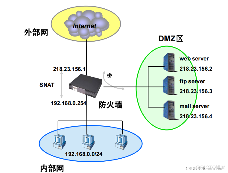 天融信防火墙镜像下载 天融信防火墙v3_学习_13