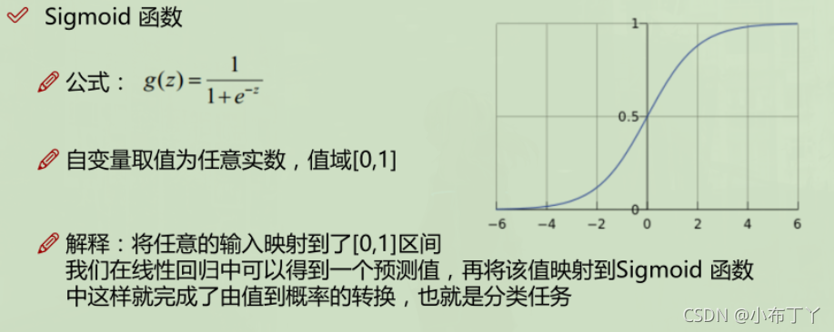 逻辑回归分析聚类分析对比分析怎么做 逻辑回归分析报告_数据_08