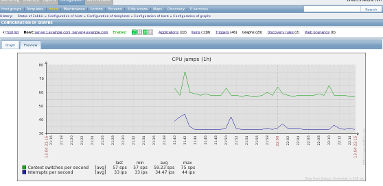 zabbix poller数量 zabbix poller 要配置多少_mysql_11