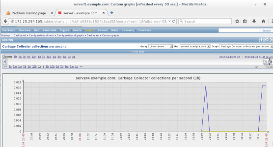 zabbix poller数量 zabbix poller 要配置多少_mysql_32