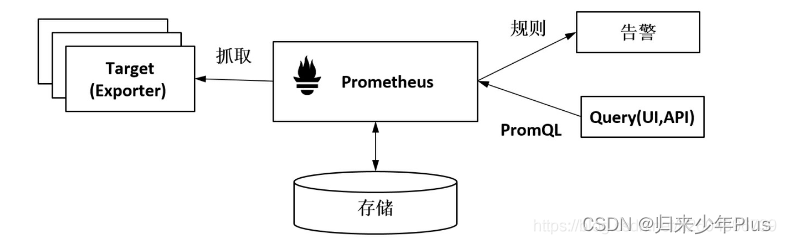 prometheus irate prometheus irate理解_HTTP