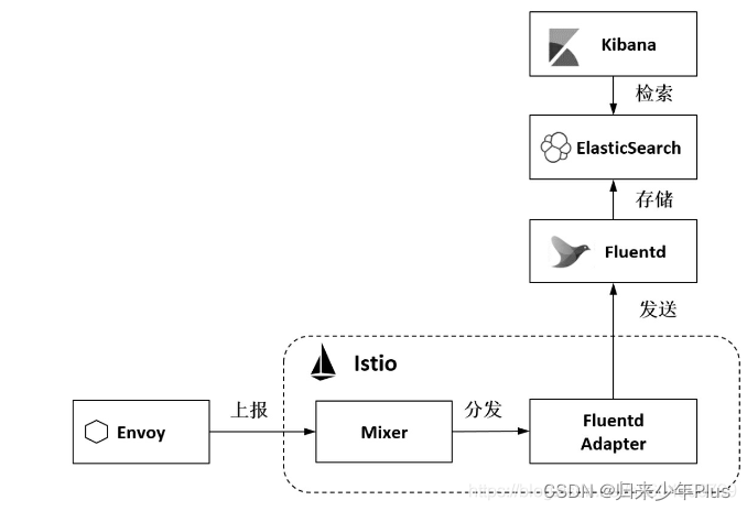 prometheus irate prometheus irate理解_istio_08