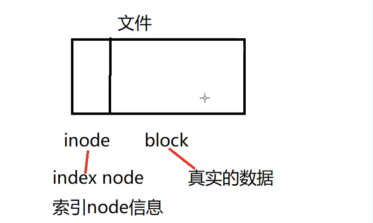 kvm 快照与备份的区别 存储快照和备份的区别_数据块_02