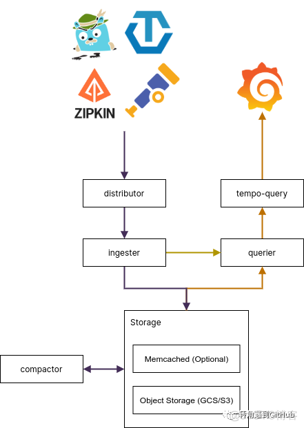 grafana的模板复用 grafana template_grafana官方使用文档_02