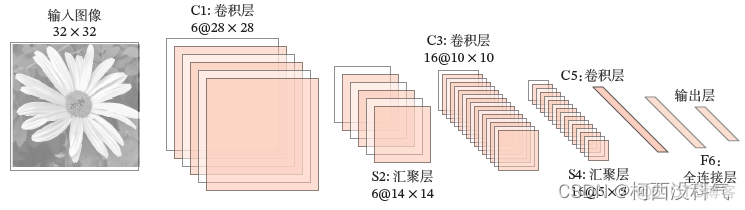 Let鈥檚 Encrypt openresty let cmnet_卷积