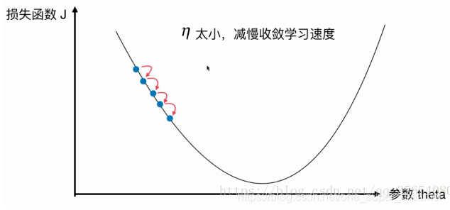 梯度下降法调整权重 梯度下降法怎么用_梯度下降_04