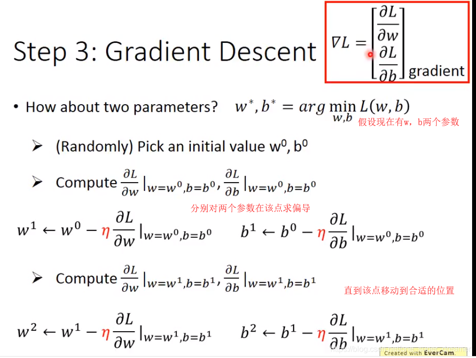 梯度下降法调整权重 梯度下降法怎么用_Gradient Descent_10