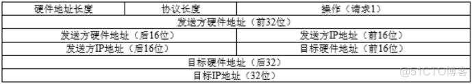 wireshark自带ARP欺骗功能吗 wireshark arp包_缓存_06