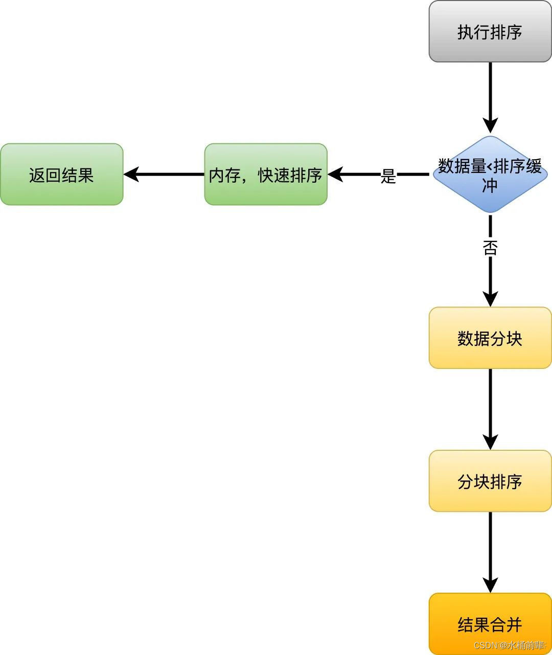 using temporary怎么优化 filesort 优化_using temporary怎么优化_04