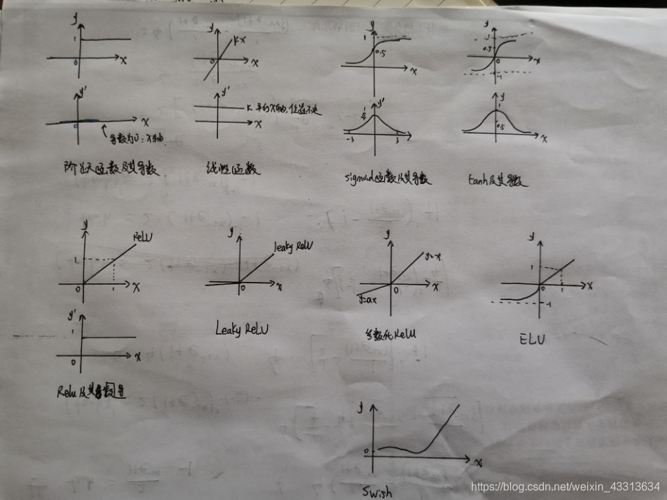 激活函数 改进 激活函数总结_激活函数 改进_02