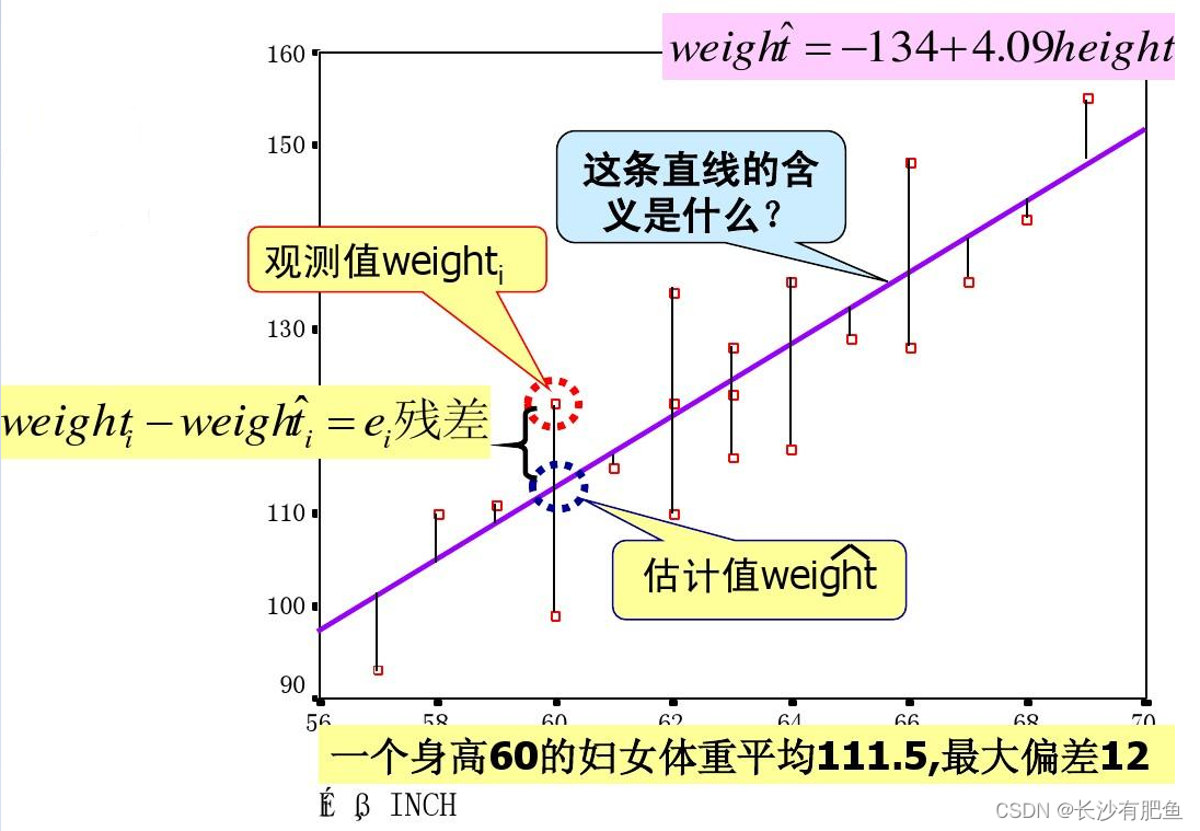 回归分析 回归分析分为哪几类_机器学习